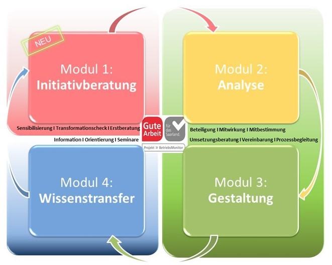 SchaubildBMGAS_2022
